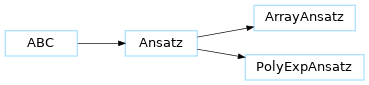 Inheritance diagram of Ansatz, ArrayAnsatz, PolyExpAnsatz