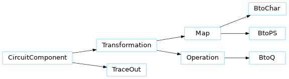 Inheritance diagram of BtoChar, BtoQ, BtoPS, TraceOut