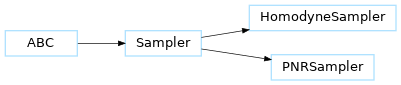 Inheritance diagram of Sampler, HomodyneSampler, PNRSampler