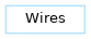 Inheritance diagram of mrmustard.lab_dev.wires.Wires